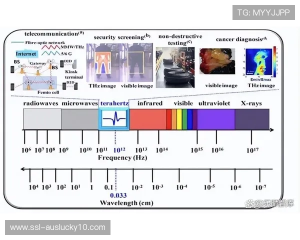 太赫兹通信技术研究取得进展，瞄准未来需求